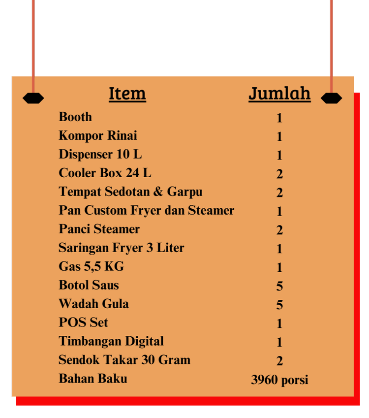 List Equip Bowbo Dimsum